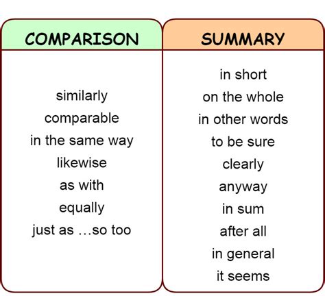 word for compare.